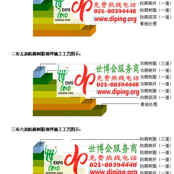 潮州防腐树脂地坪(含玻纤布),防腐蚀地坪，环氧防腐玻纤布地坪产品图2