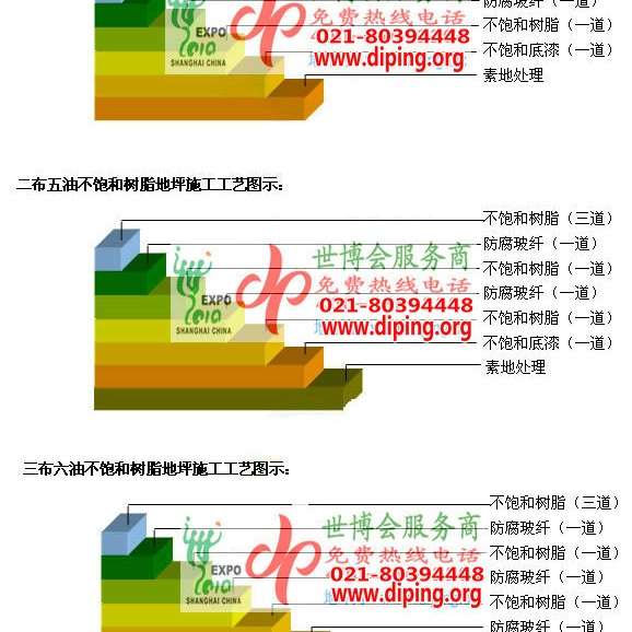 潮州不饱和树脂地坪，不饱和树脂防腐地坪,防腐蚀地坪施工厂家产品图2