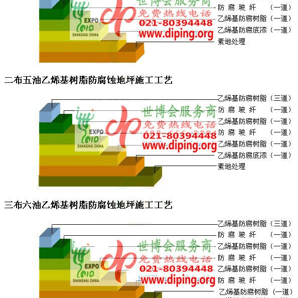 潮州乙烯基防腐蚀地坪,乙烯基酯地坪,乙烯基酯防腐蚀地坪,乙烯基重防腐蚀地坪,乙烯基重防腐地坪,乙烯基重防腐自流平地坪产品图2